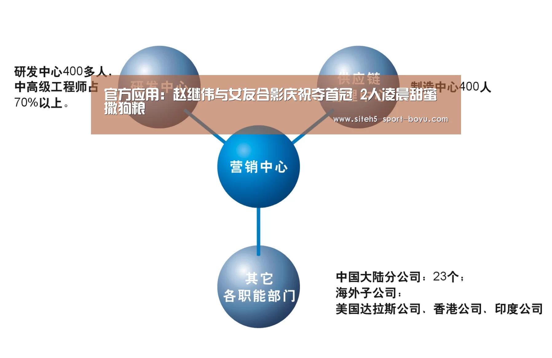 iOS下载